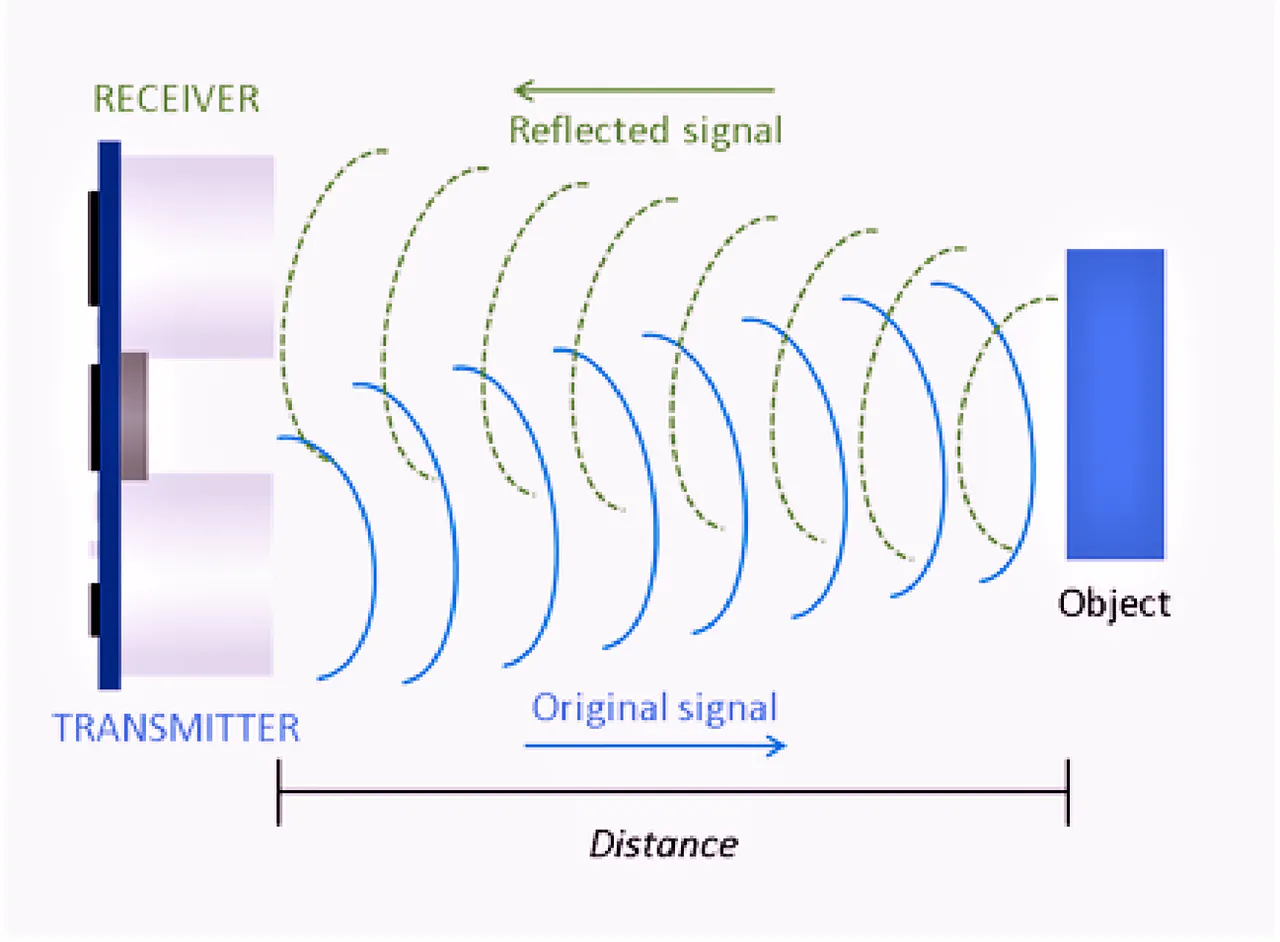 ultrasonic sensor concept